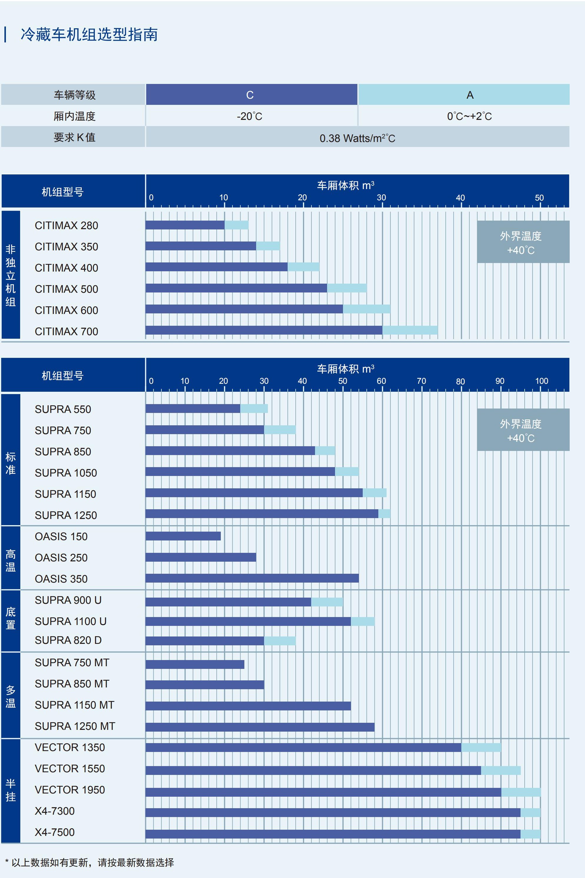 開利機(jī)組選型指南(圖2)